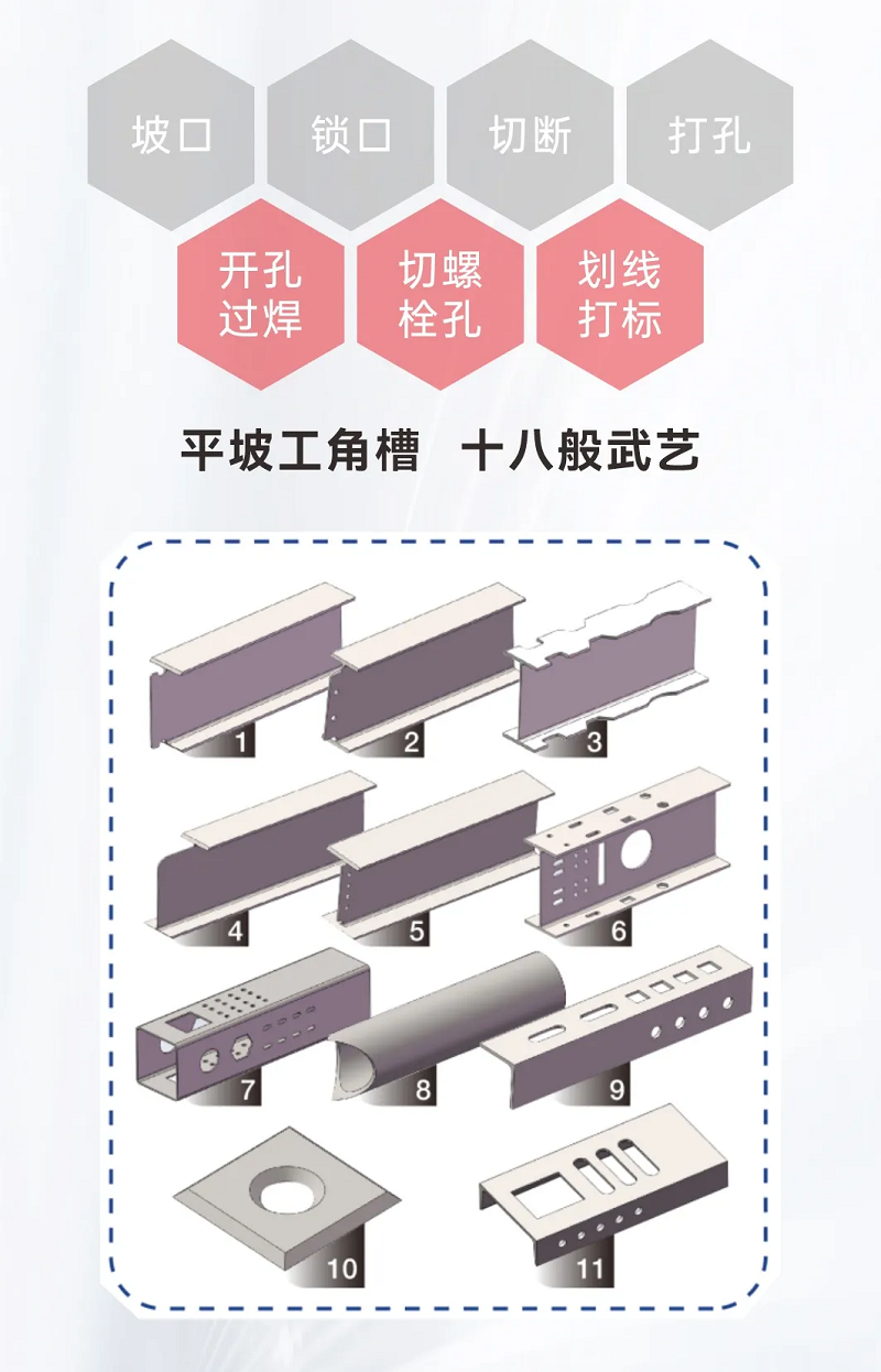 NS-12020H型鋼激光切割機(jī),何以成為鋼構(gòu)行業(yè)的“香餑餑”? NS-12020H型鋼激光切割機(jī),何以成為鋼構(gòu)行業(yè)的“香餑餑”?